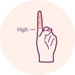 Menstrual disc size identification criteria for high cervix